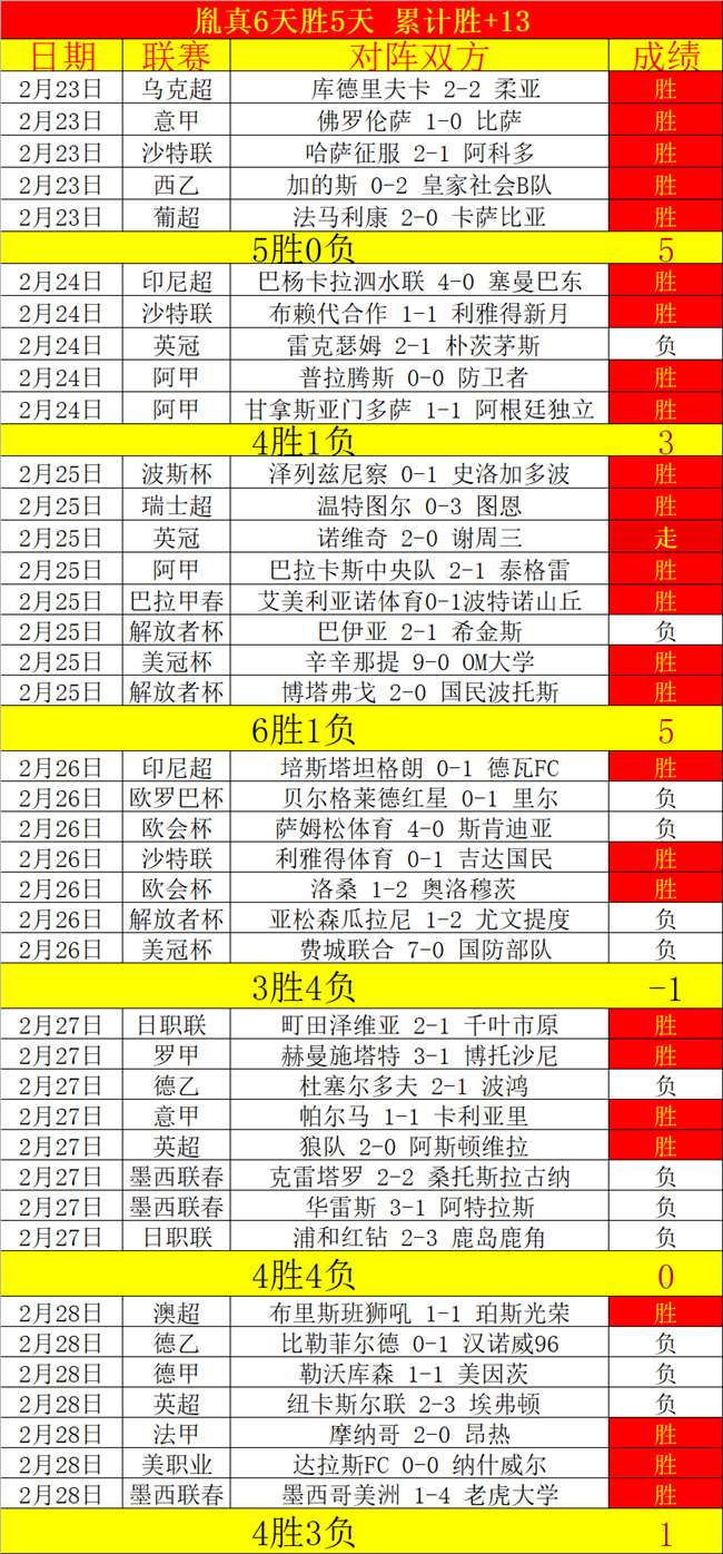刘国梁遭受,耻辱,被迫参与王,nba比分网,NBA比分查询,NBA篮球赛事,NBA实时比分,篮球赛事数据