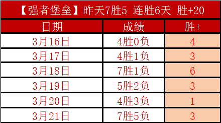 大乐透期号,专家推荐,热火主场解,nba比分网,NBA比分查询,NBA篮球赛事,NBA实时比分,篮球赛事数据