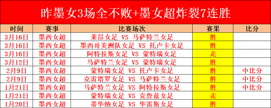 大乐透期号,专家质合分,立陶宛,nba比分网,NBA比分查询,NBA篮球赛事,NBA实时比分,篮球赛事数据