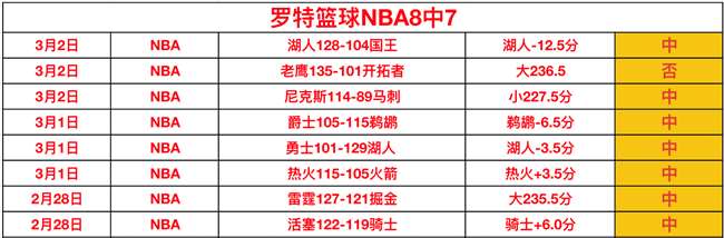 巴西甲近,专家解析,防守漏洞关,nba比分网,NBA比分查询,NBA篮球赛事,NBA实时比分,篮球赛事数据