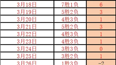 大乐透期号专家推荐：34轮强强对话质合分析，4场全胜记录